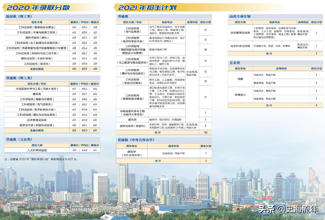 录取4724人，最高分733分，最低分555分！这所985录取数据分析