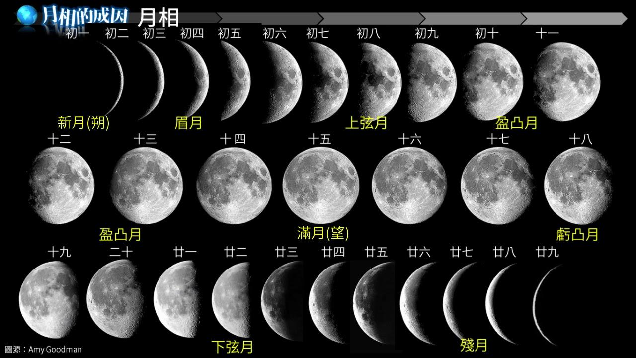 生死15分钟！黑月时刻：嫦娥六号落月采样，48小时完成任务！