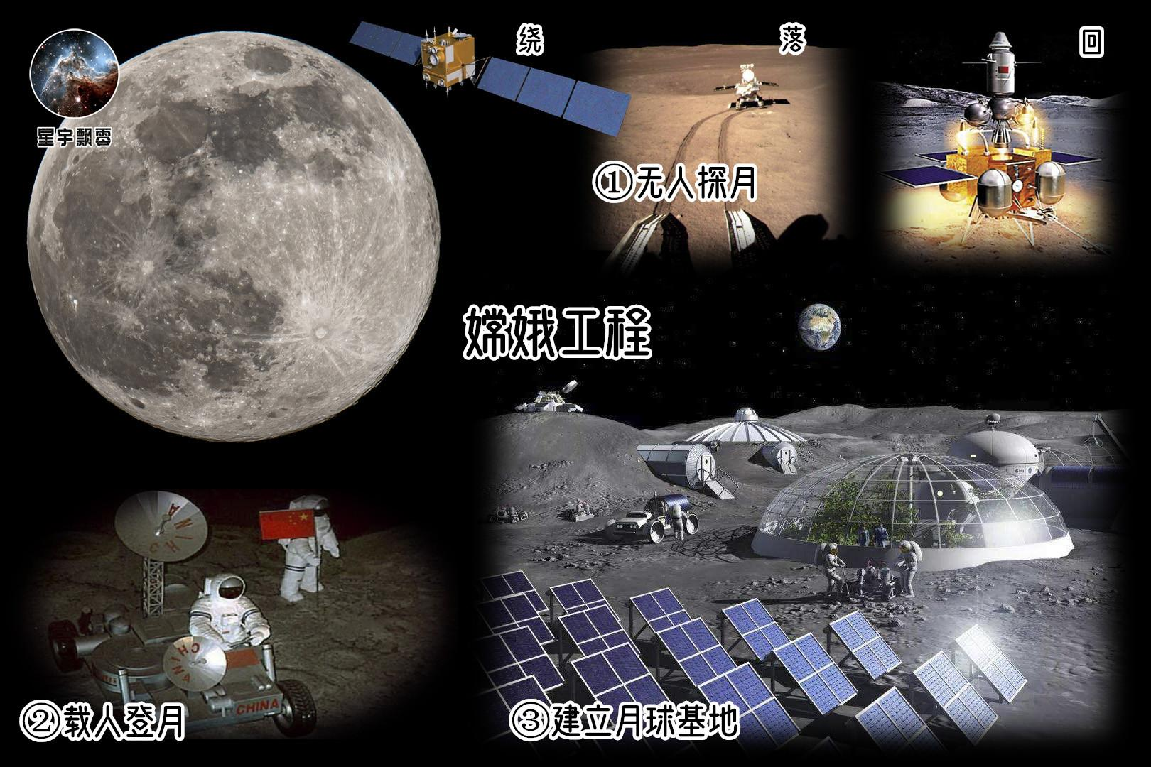 生死15分钟！黑月时刻：嫦娥六号落月采样，48小时完成任务！