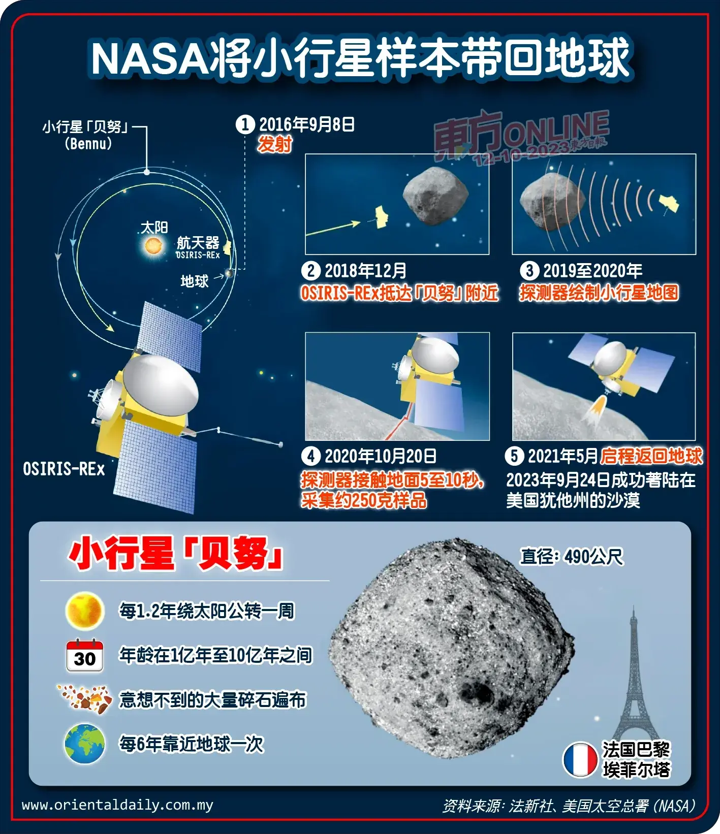 生死15分钟！黑月时刻：嫦娥六号落月采样，48小时完成任务！