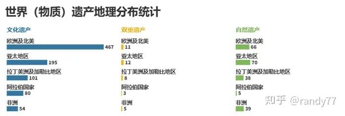 数据看中国VS世界：全球各国世界遗产盘点-2022-中国世界遗产最新名单公布