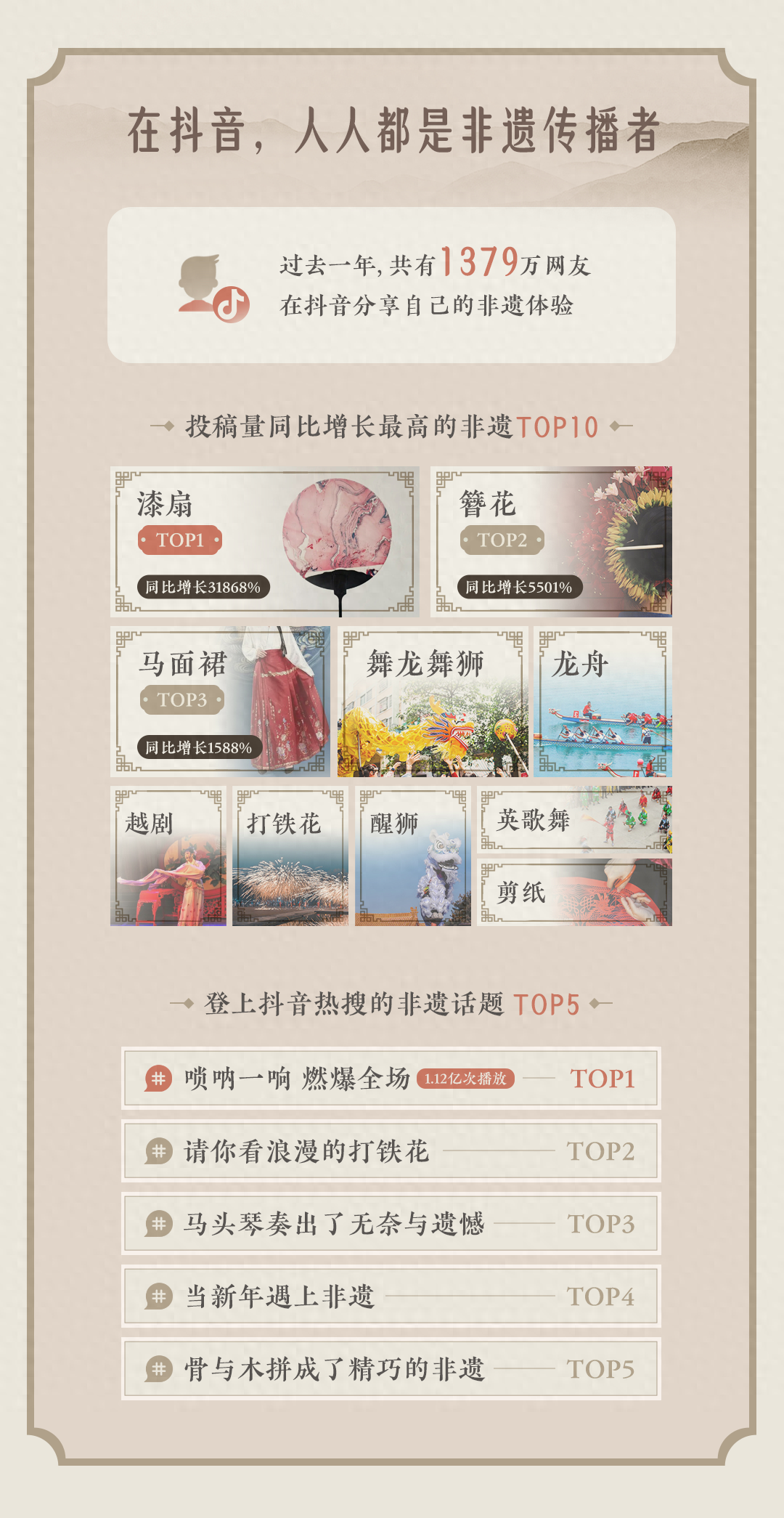 2024抖音非遗数据报告：00后、60后最爱看国家级非遗内容-抖音申请非物质文化遗产