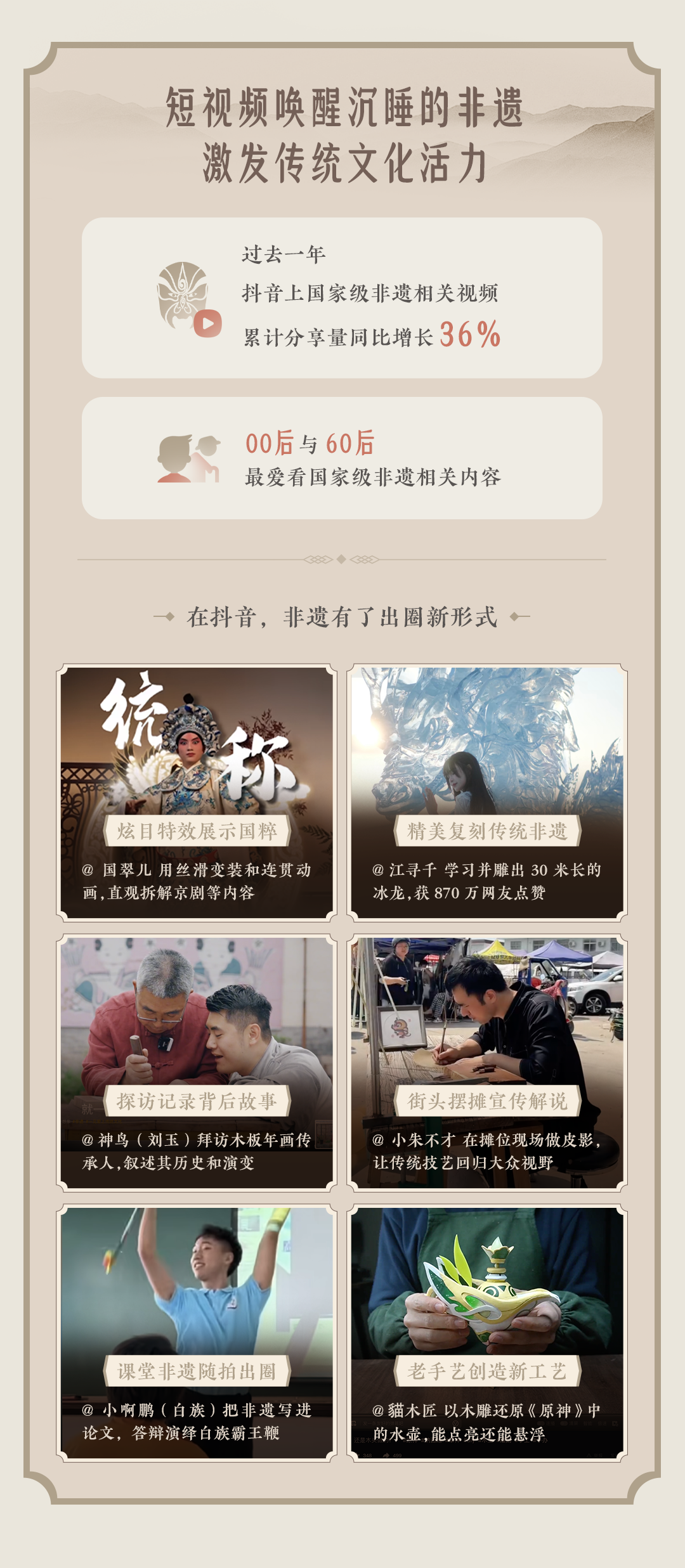 2024抖音非遗数据报告：00后、60后最爱看国家级非遗内容-抖音申请非物质文化遗产
