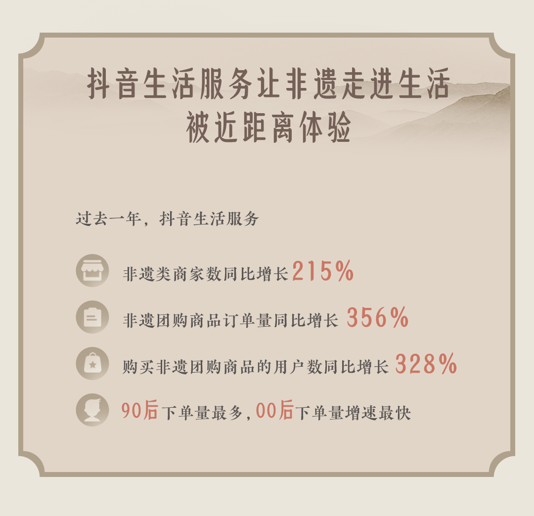2024抖音非遗数据报告：00后、60后最爱看国家级非遗内容-抖音申请非物质文化遗产