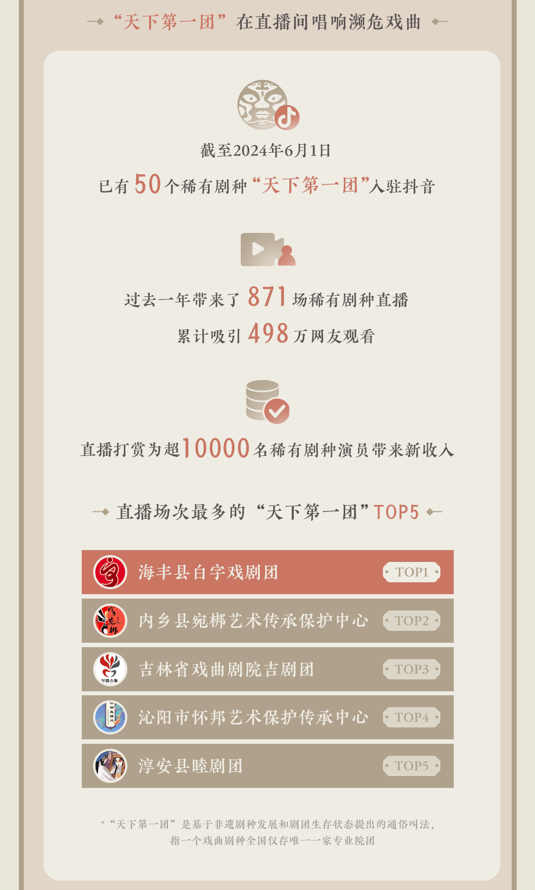 2024抖音非遗数据报告：00后、60后最爱看国家级非遗内容-抖音申请非物质文化遗产