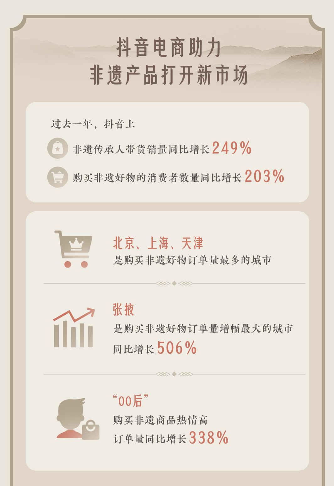 2024抖音非遗数据报告：00后、60后最爱看国家级非遗内容-抖音申请非物质文化遗产