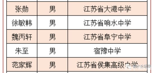 定了！清华名单公示！响水这名学子上榜！-2021响水高考谁被录取清华
