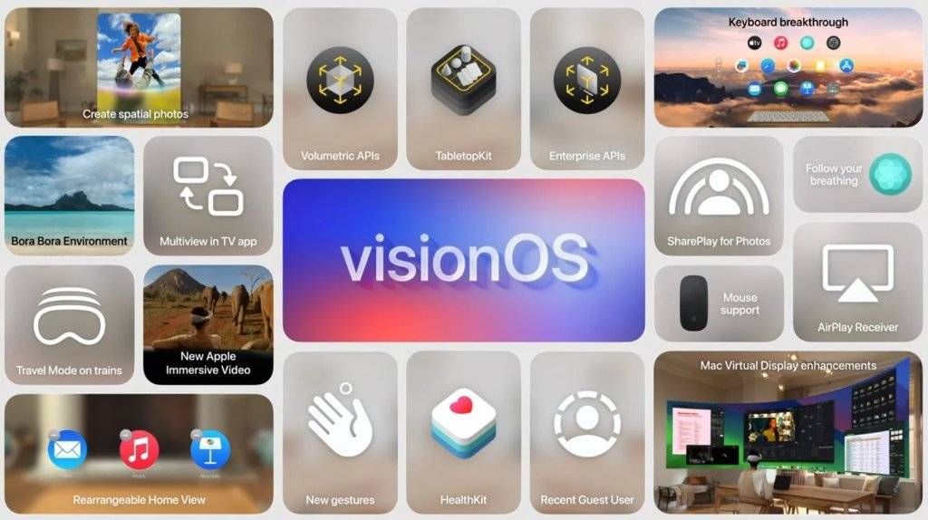 苹果WWDC揭晓AI系统、电脑等设备系统全线更新，iPhone将接入ChatGPT-itool更新苹果系统