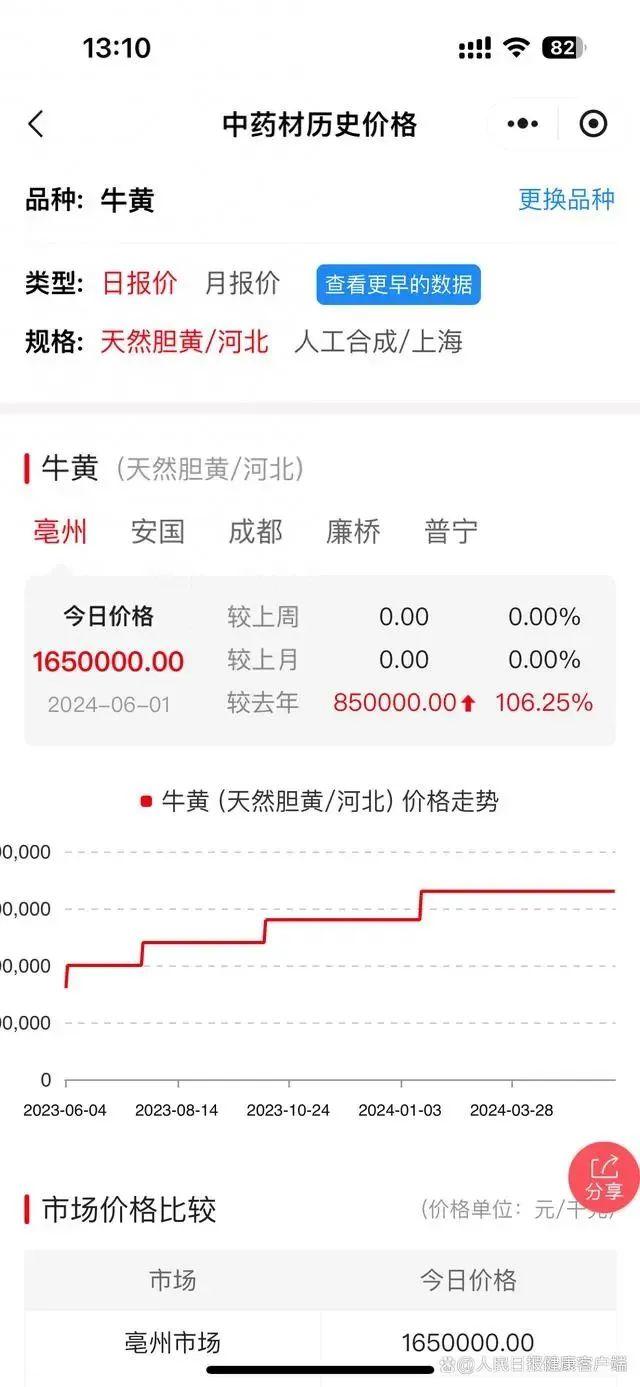 大幅涨价！“急救神药”飙升至近1200元！最新回应-2020年最新急救药品一览表