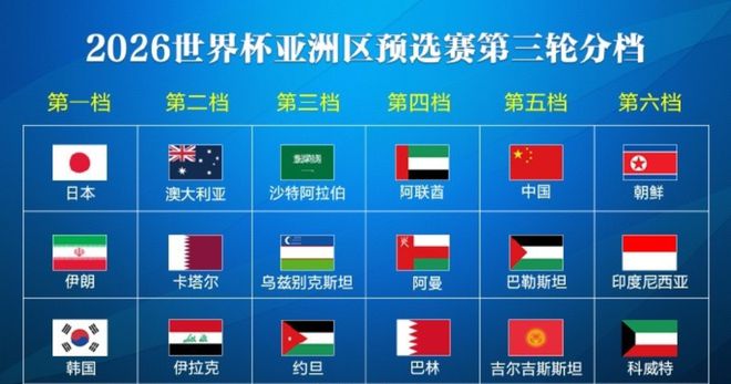 大反转！18强赛重新分档，国足避不开死亡之组，抽2队保底第4出线-2018国足12强赛赛程时间