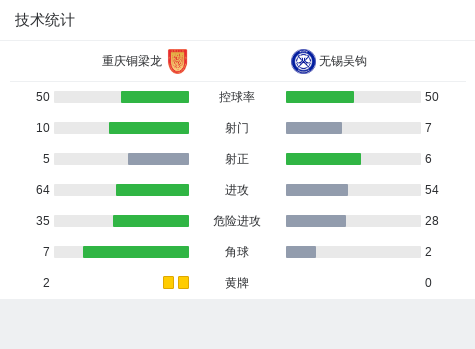 重庆铜梁龙3-1无锡吴钩取中甲3连胜，黄希扬建功，向余望破门-铜梁龙景区图片