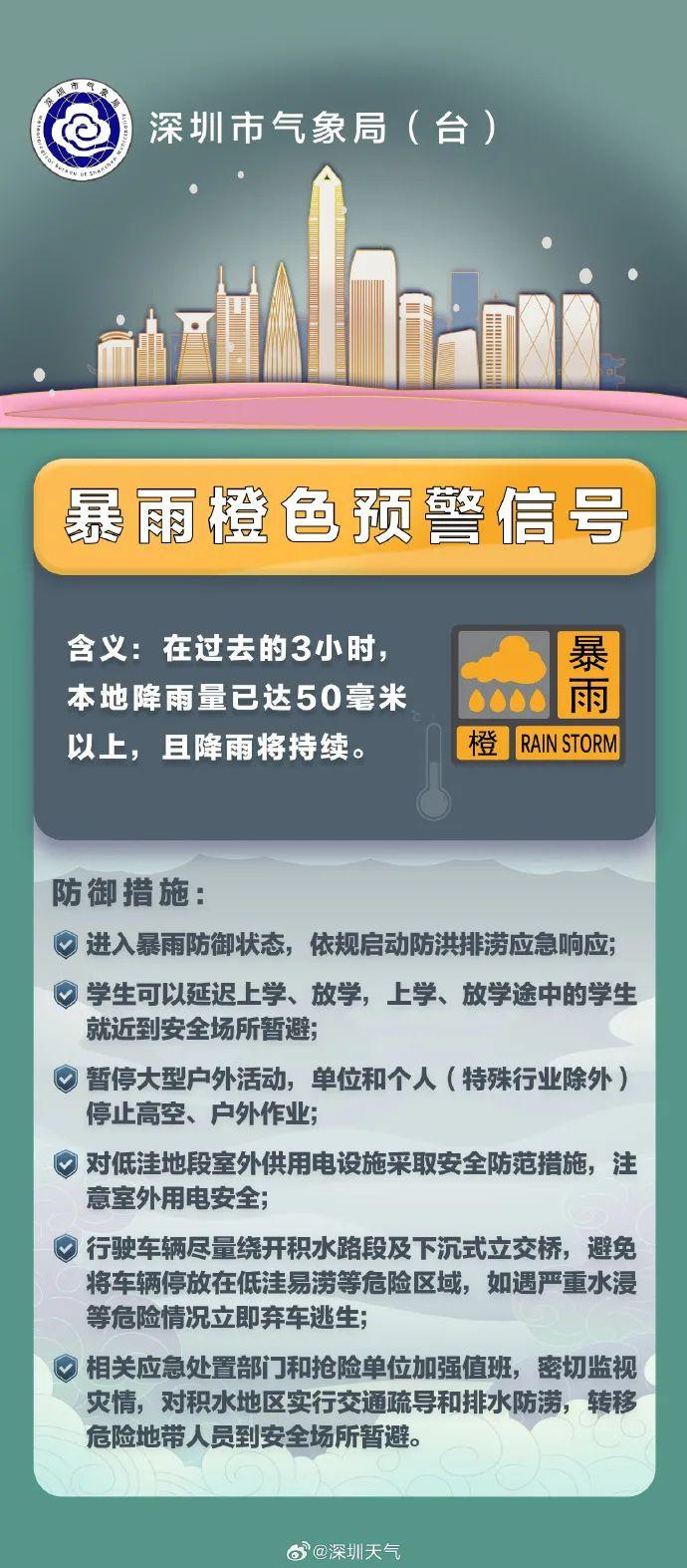 分区暴雨橙色预警！深圳进入暴雨防御状态-深圳暴雨预警信号等级划分