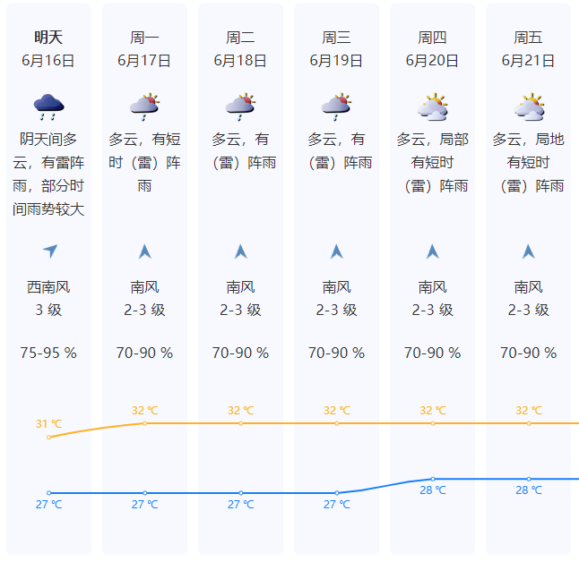 10级雷雨大风！深圳将迎强降水！-深圳暴雨预警级别颜色四级顺序