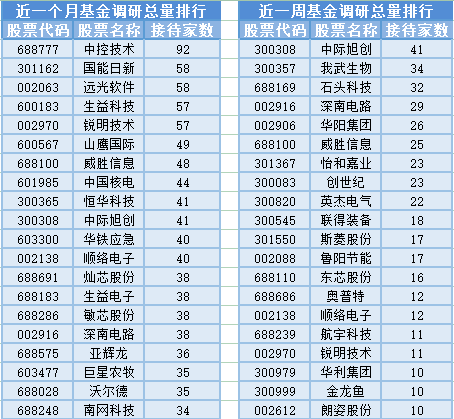 胎压监测、电子车牌大涨 28位基金经理发生任职变动-电子胎压监测仪