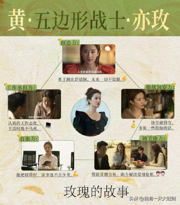 《玫瑰的故事》死在最相爱时的傅家明，才是黄亦玫爱而不得的遗憾-玫瑰的故事讲的是什么