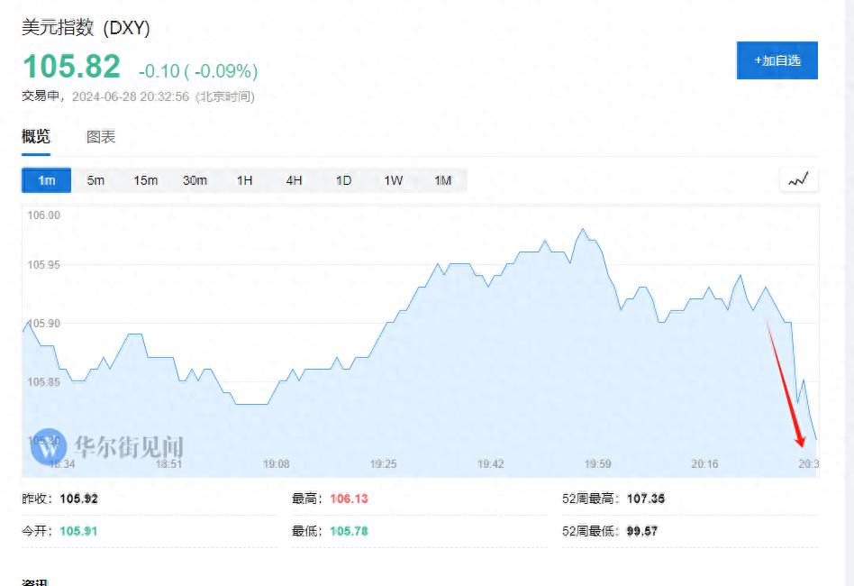 美国5月核心PCE物价指数同比2.6%，创三年来最低纪录-美国物价指数走势图