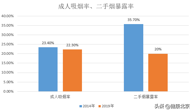 强化责任落实 倡导健康生活——《北京市控制吸烟条例》实施四周年情况通报-关于强化责任落实的心得体会