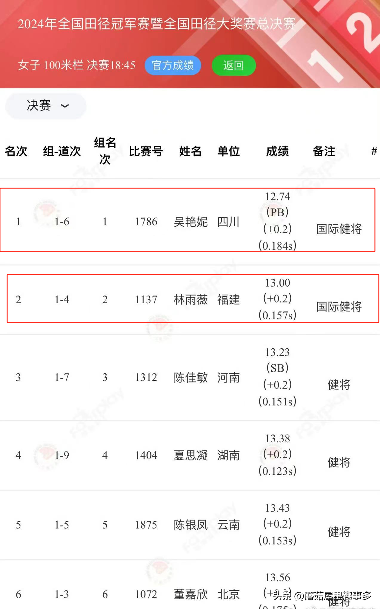 笑不活了，吴艳妮12秒74全妆跑出亚洲第一，赛后采访假睫毛掉了-吴艳艳是谁