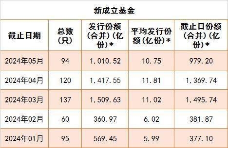 基金发行回暖 债基“挑大梁”-基金回本是什么意思