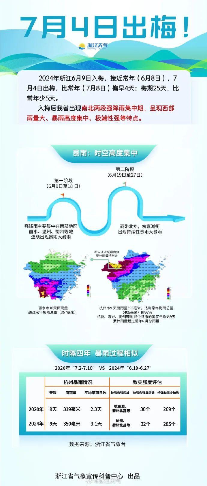 浙江明天出梅！局地40℃+的天气要来了-几号出梅天2021浙江