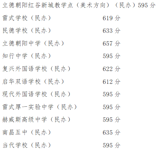 南昌市2024年城区高中阶段招生各批次统招最低控制分数线（指导线）及第一批次普通高中统招投档分数线划定公布-2021年南昌普通高中招生计划