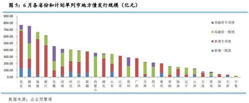 地方债将迎发行高峰-地方债发行新规