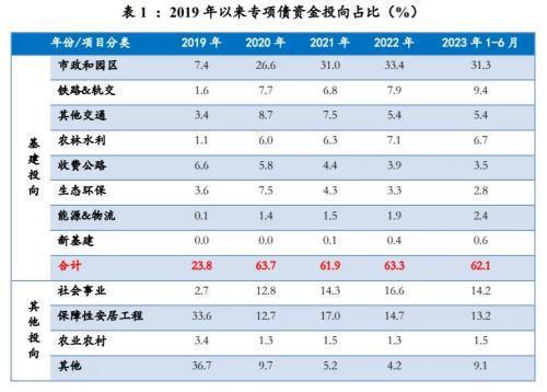 地方债将迎发行高峰-地方债发行新规