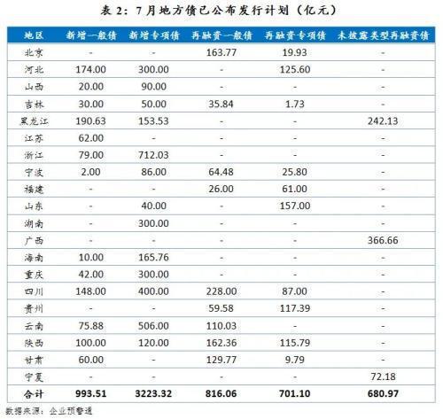 地方债将迎发行高峰-地方债发行新规