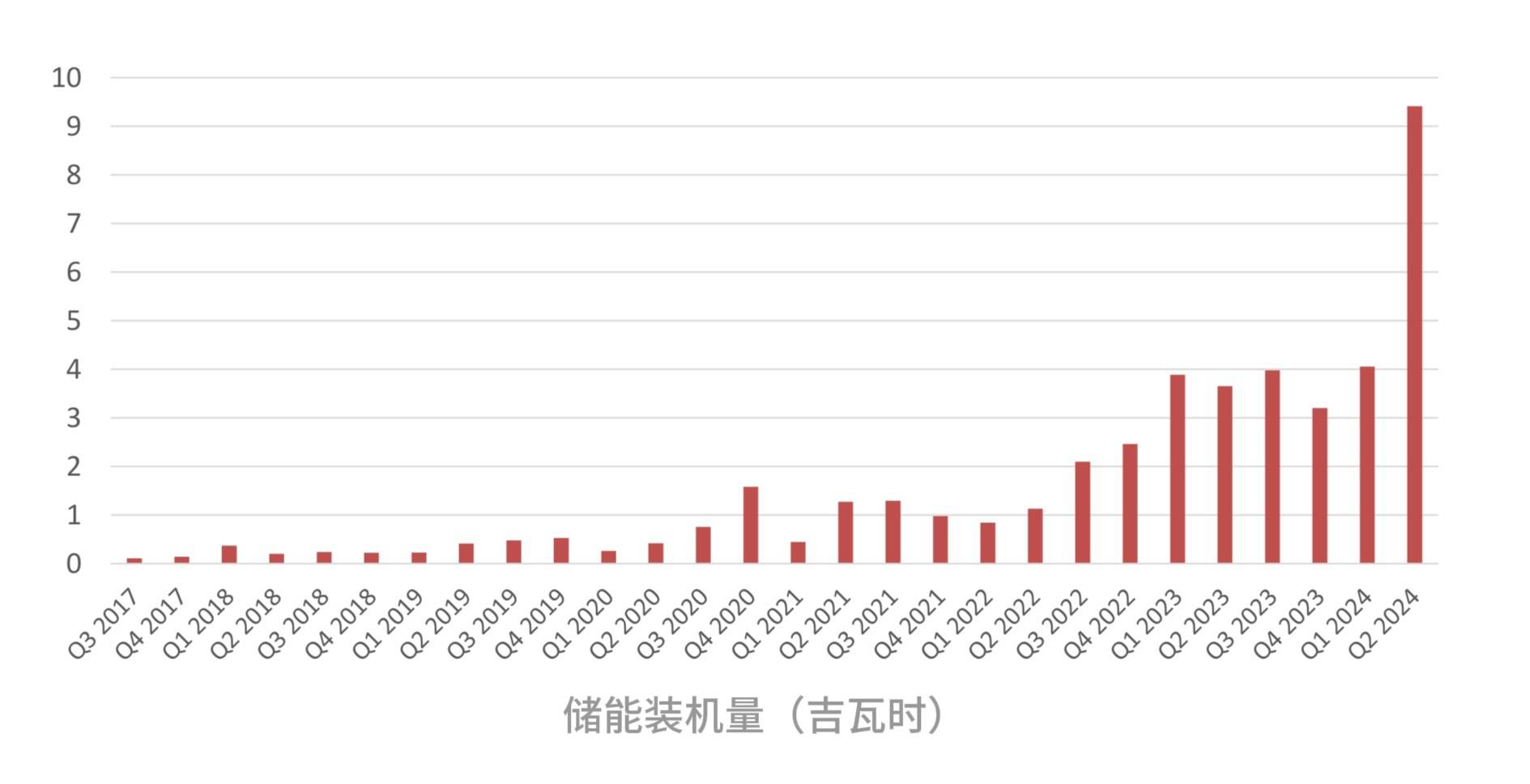 特斯拉财报会信息爆炸！马斯克宣布两大消息：FSD 将入华，无人驾驶车马上到-特斯拉马斯克shib