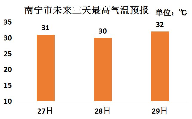 又潮又热！今晚到28日广西还有中到大雨 局地暴雨到大暴雨 大部最高气温升上30℃……-广西多地降雨 局部大雨并伴有短时雷暴大风的原因