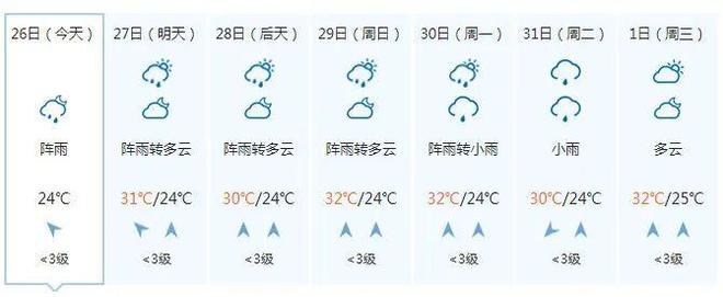 又潮又热！今晚到28日广西还有中到大雨 局地暴雨到大暴雨 大部最高气温升上30℃……-广西多地降雨 局部大雨并伴有短时雷暴大风的原因