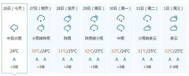 又潮又热！今晚到28日广西还有中到大雨 局地暴雨到大暴雨 大部最高气温升上30℃……-广西多地降雨 局部大雨并伴有短时雷暴大风的原因