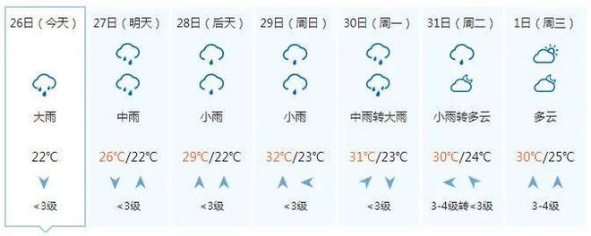 又潮又热！今晚到28日广西还有中到大雨 局地暴雨到大暴雨 大部最高气温升上30℃……-广西多地降雨 局部大雨并伴有短时雷暴大风的原因