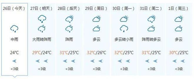 又潮又热！今晚到28日广西还有中到大雨 局地暴雨到大暴雨 大部最高气温升上30℃……-广西多地降雨 局部大雨并伴有短时雷暴大风的原因
