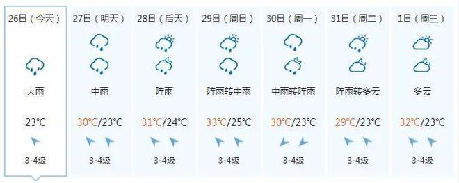 又潮又热！今晚到28日广西还有中到大雨 局地暴雨到大暴雨 大部最高气温升上30℃……-广西多地降雨 局部大雨并伴有短时雷暴大风的原因