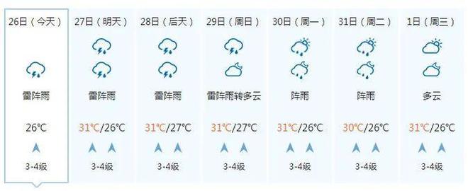 又潮又热！今晚到28日广西还有中到大雨 局地暴雨到大暴雨 大部最高气温升上30℃……-广西多地降雨 局部大雨并伴有短时雷暴大风的原因