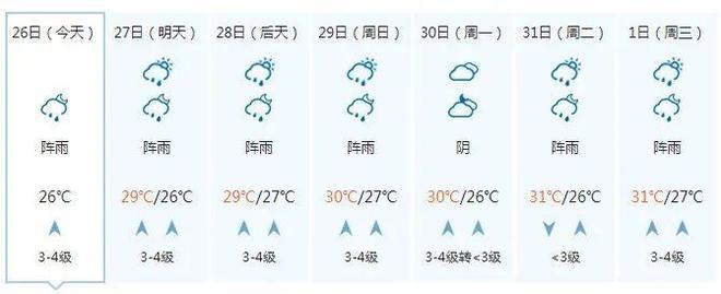 又潮又热！今晚到28日广西还有中到大雨 局地暴雨到大暴雨 大部最高气温升上30℃……-广西多地降雨 局部大雨并伴有短时雷暴大风的原因