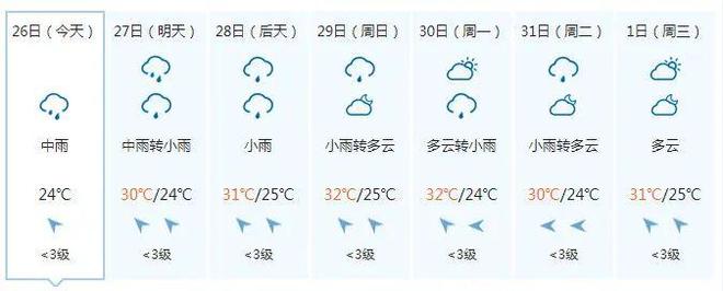 又潮又热！今晚到28日广西还有中到大雨 局地暴雨到大暴雨 大部最高气温升上30℃……-广西多地降雨 局部大雨并伴有短时雷暴大风的原因