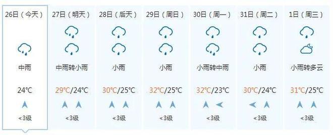 又潮又热！今晚到28日广西还有中到大雨 局地暴雨到大暴雨 大部最高气温升上30℃……-广西多地降雨 局部大雨并伴有短时雷暴大风的原因
