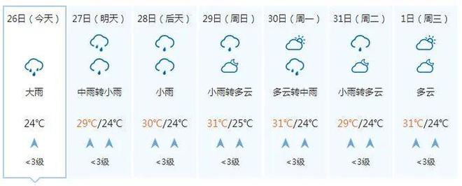 又潮又热！今晚到28日广西还有中到大雨 局地暴雨到大暴雨 大部最高气温升上30℃……-广西多地降雨 局部大雨并伴有短时雷暴大风的原因