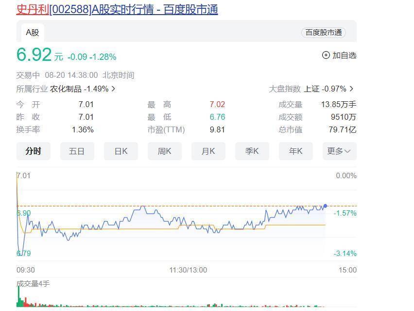 史丹利总负债48.87亿元，较去年同期增长41.02%-史丹利事件