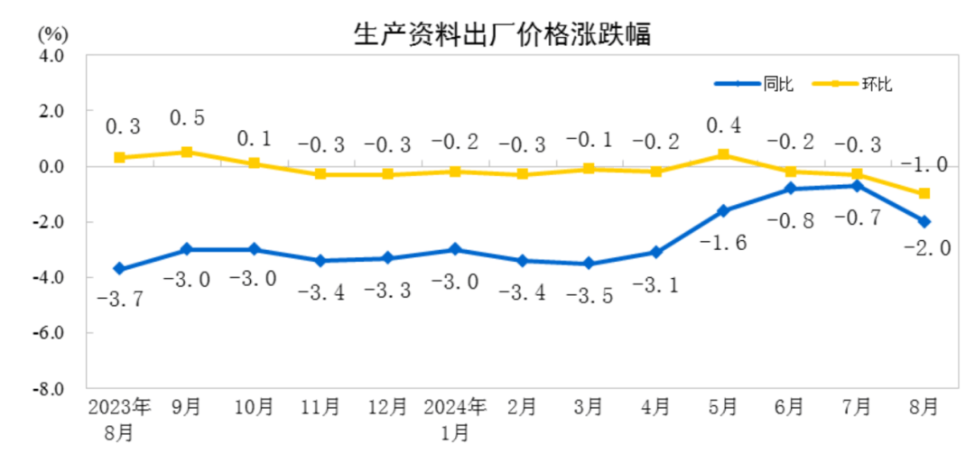 8月CPI同比上涨0.6%，PPI同比下降1.8%-八月份cp漫展