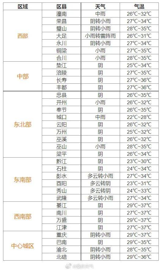 今晚，重庆多地有雨！明后天，局地暴雨！-重庆今天会不会下雨