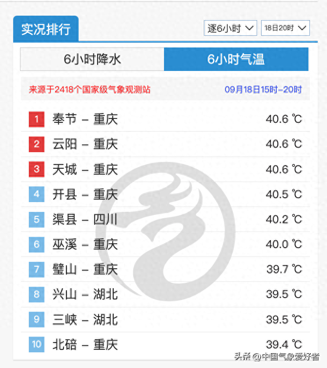 大范围蓝色降温区，北方多省将寒潮级降温！预报：首场较强冷空气-寒潮蓝色预警信号提醒您注意防范!