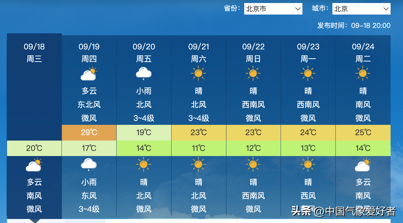 大范围蓝色降温区，北方多省将寒潮级降温！预报：首场较强冷空气-寒潮蓝色预警信号提醒您注意防范!