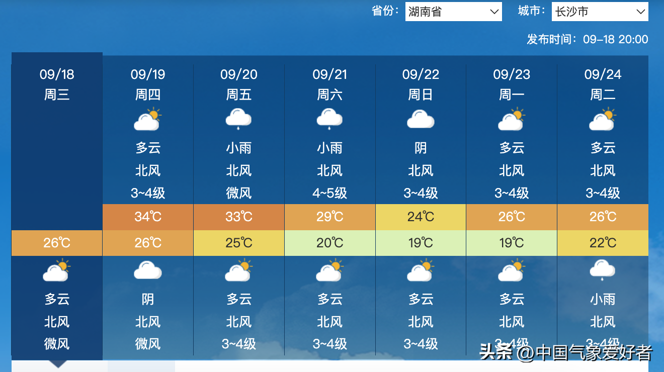 大范围蓝色降温区，北方多省将寒潮级降温！预报：首场较强冷空气-寒潮蓝色预警信号提醒您注意防范!