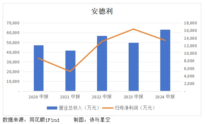 娃哈哈、农夫山泉供应商遭遇“烂苹果”危机-农夫山泉是娃哈哈集团吗