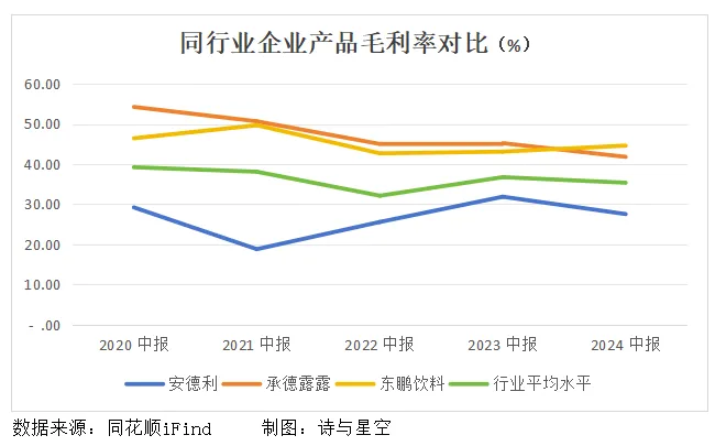 娃哈哈、农夫山泉供应商遭遇“烂苹果”危机-农夫山泉是娃哈哈集团吗