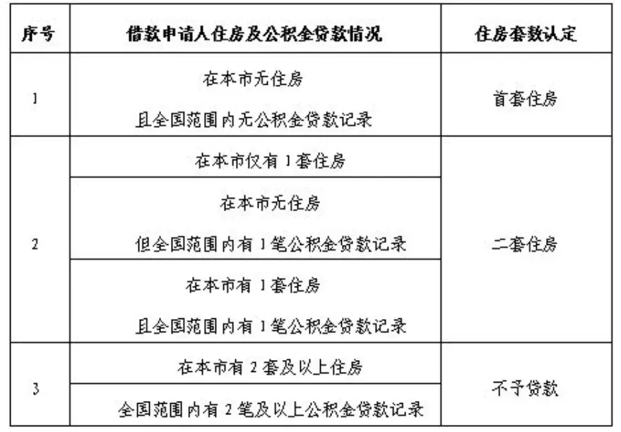 2024年北京买房新政策，买房还是卖房，选错财富损失惨重啊！-2020年北京买房时机