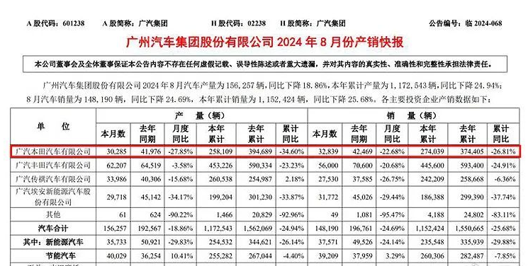 七大国产品牌8月销量：格局已定，比亚迪、奇瑞、吉利稳居前三！-八月全国汽车销量